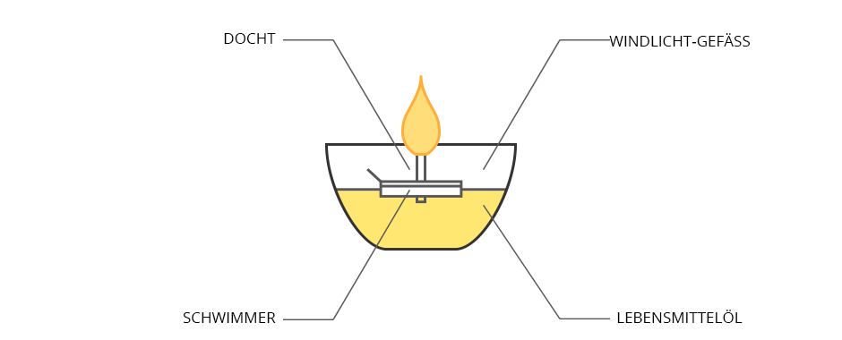 schema