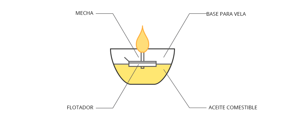 schema