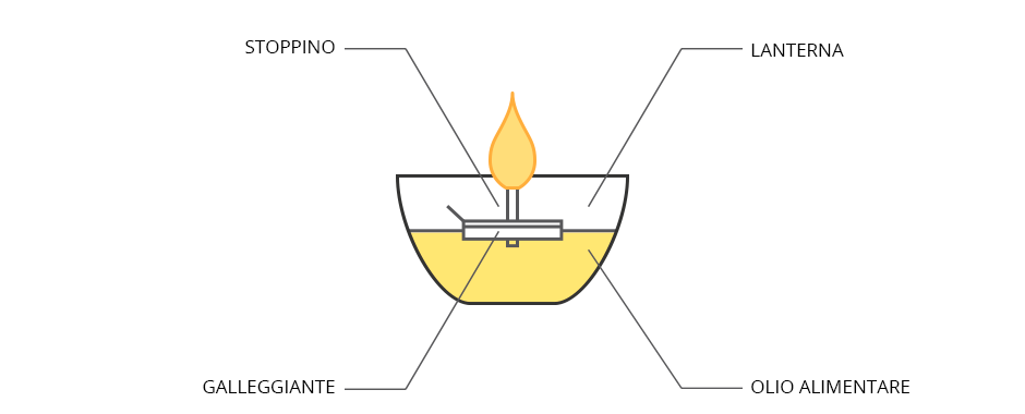 schema